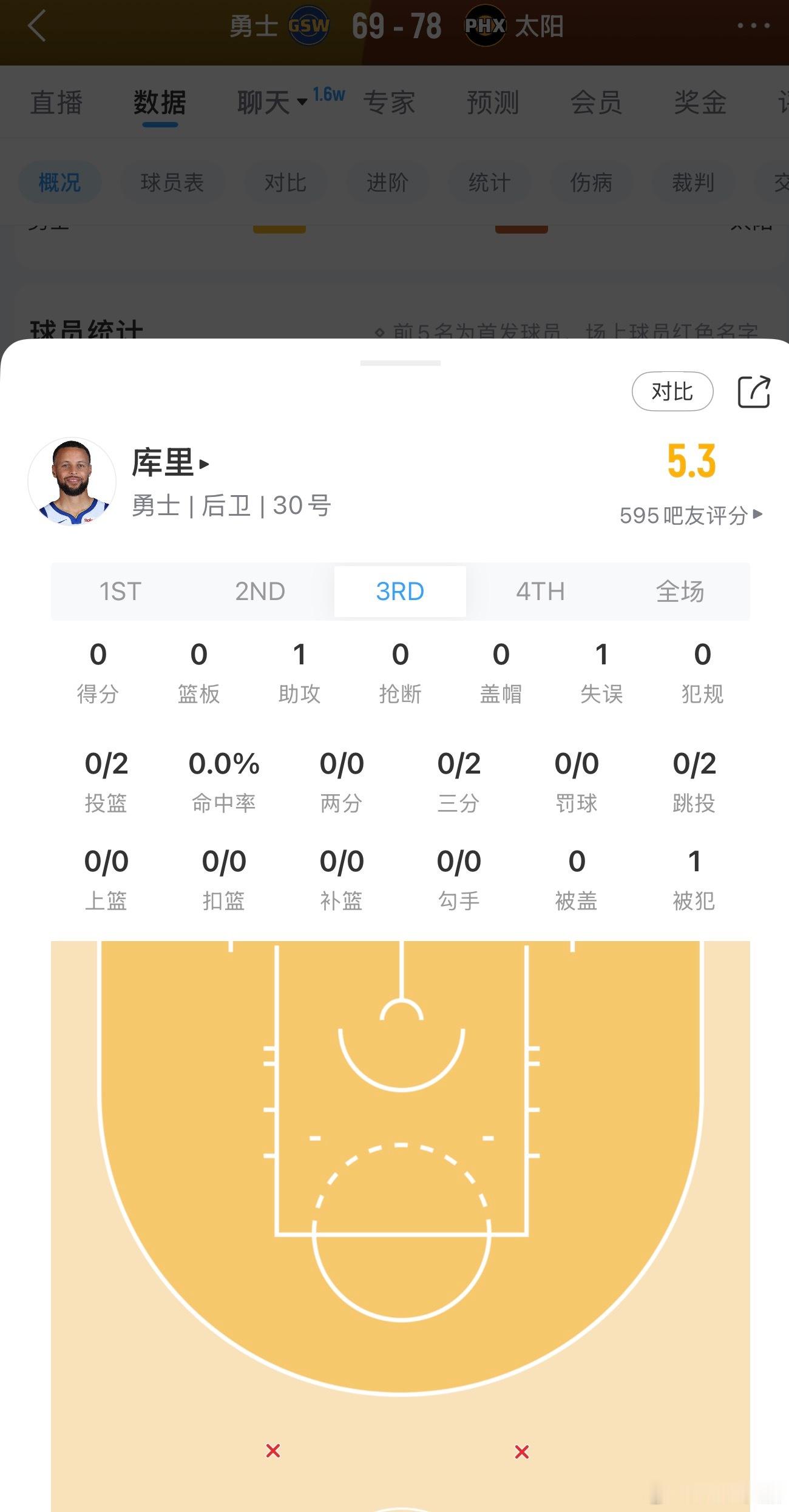 库里今天第三节单节0分，太阳是怎么做到的？我没看比赛，我记得卢天天采访都是限制库