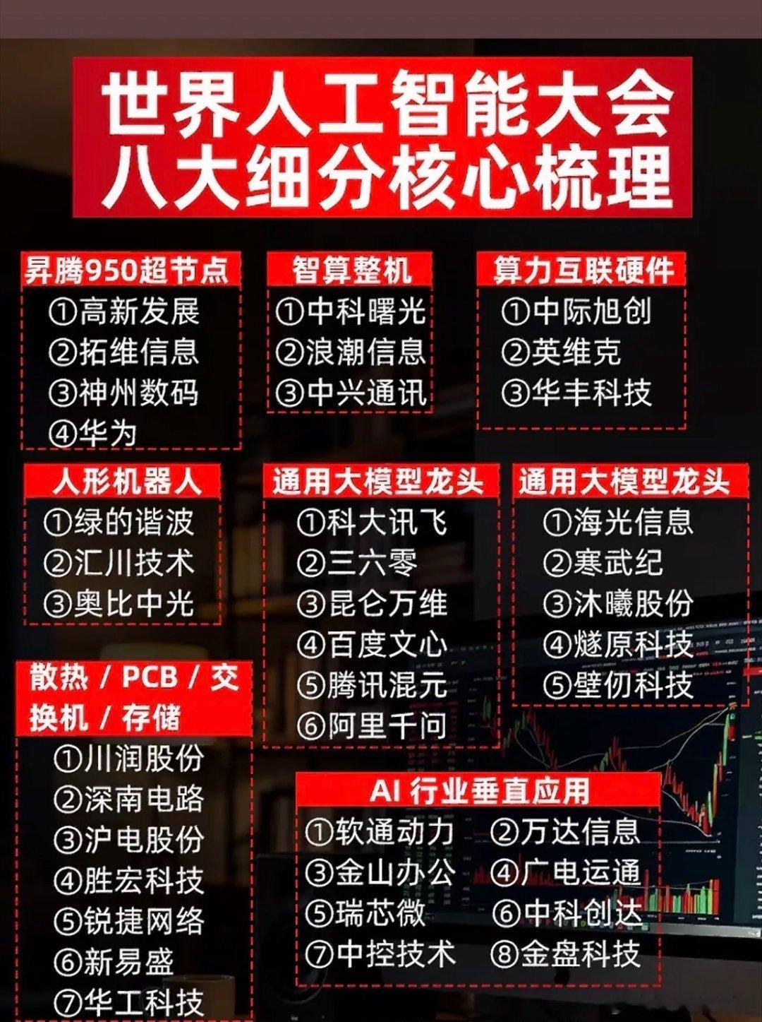 世界人工智能大会八大细分核心梳理，带你领略科技前沿！世界人工智能大会太令人期待了