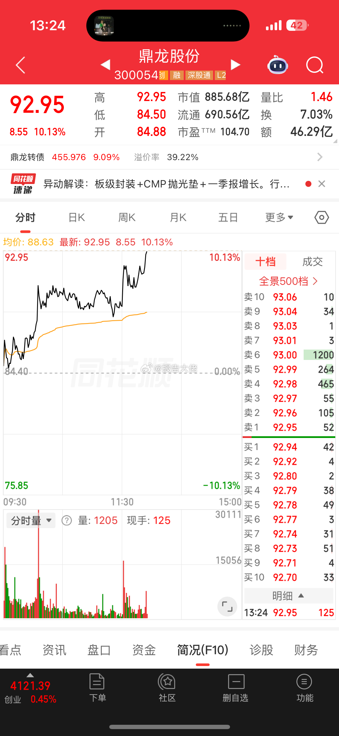 鼎龙理目标一百不远了 