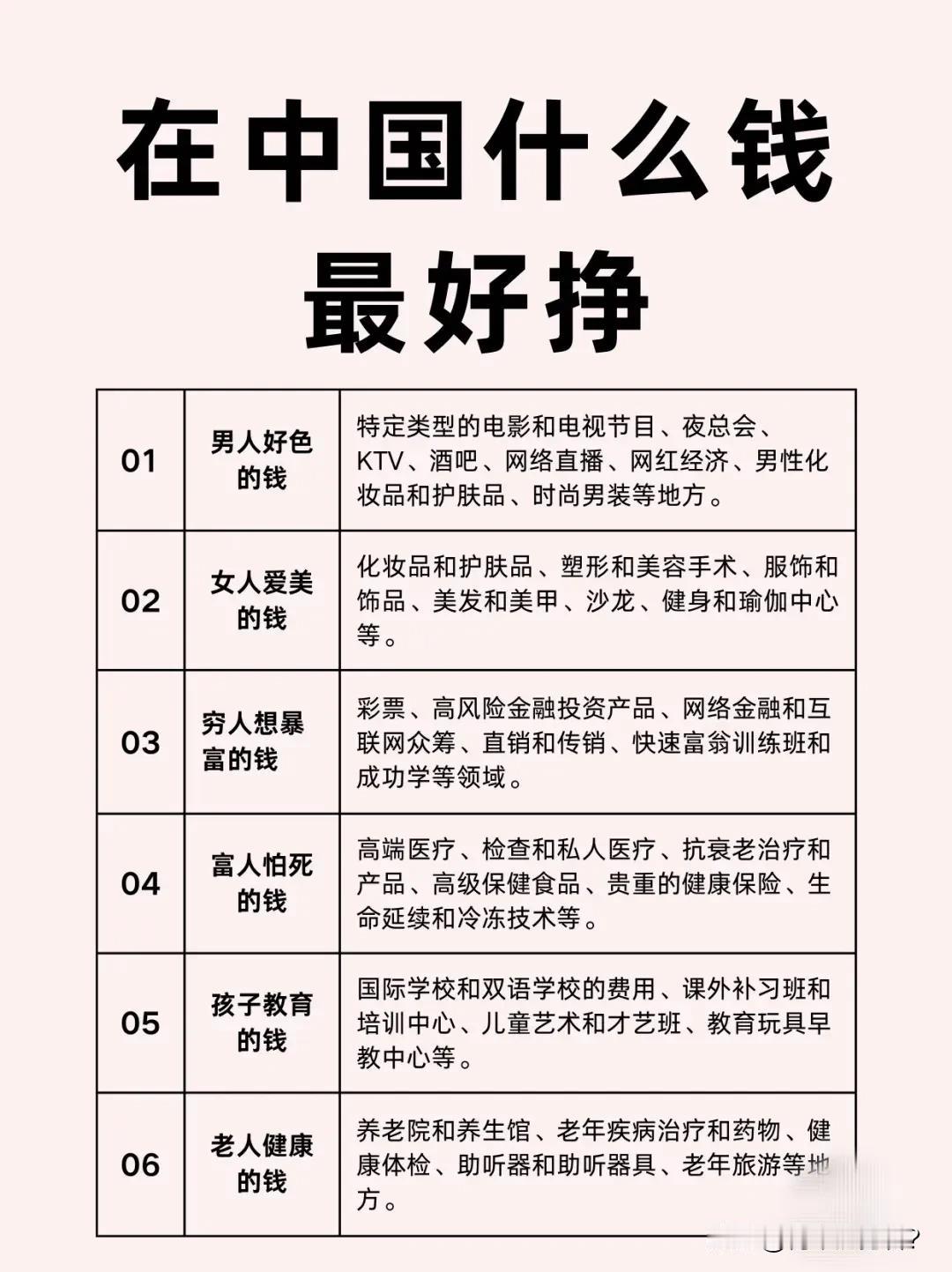 想赚钱吗？中国最好赚的钱都在这里了，就看你有没有本事赚了！

君子爱财，取之有道