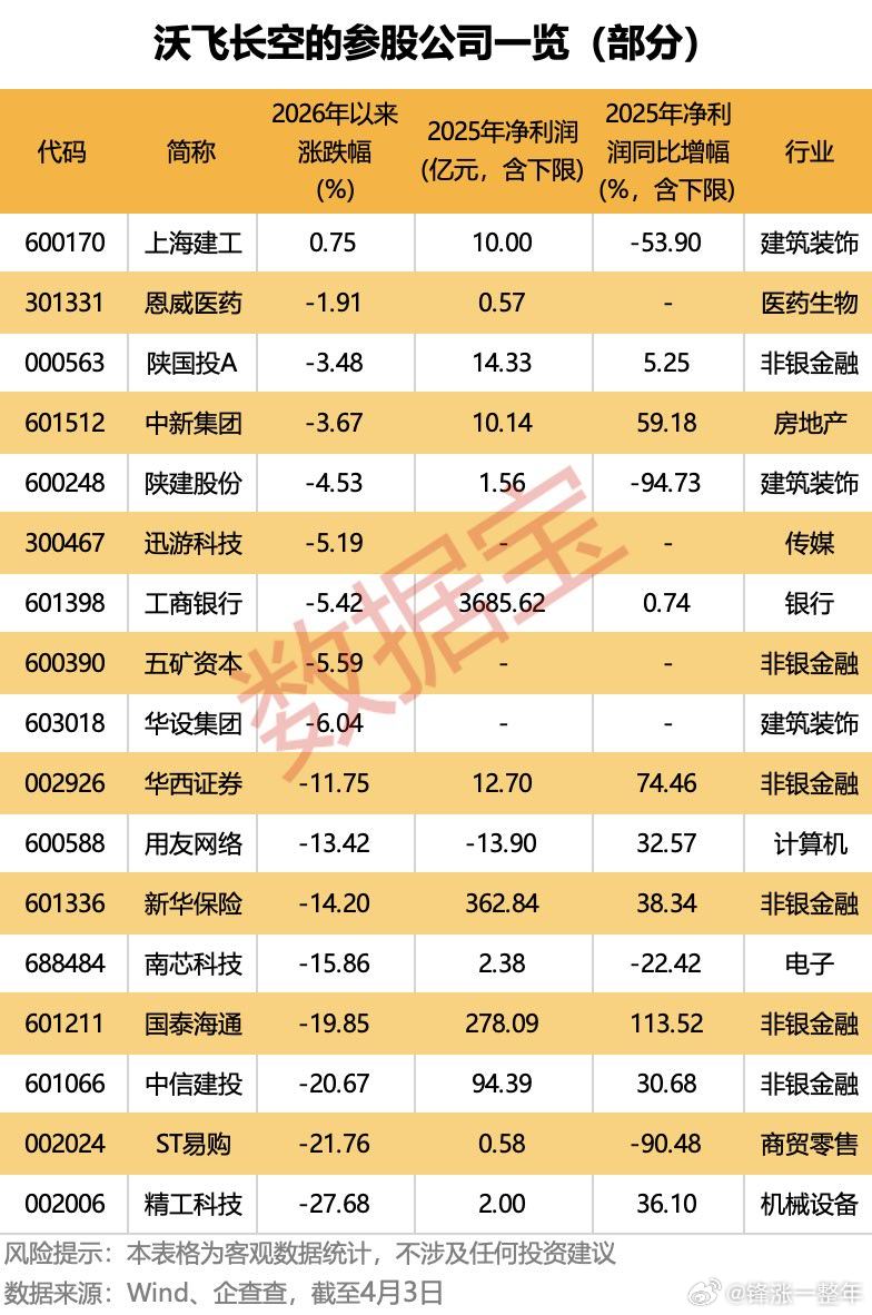 A股"eVTOL（电动垂直起降飞行器）第一股"要来了，参股公司一览 A股