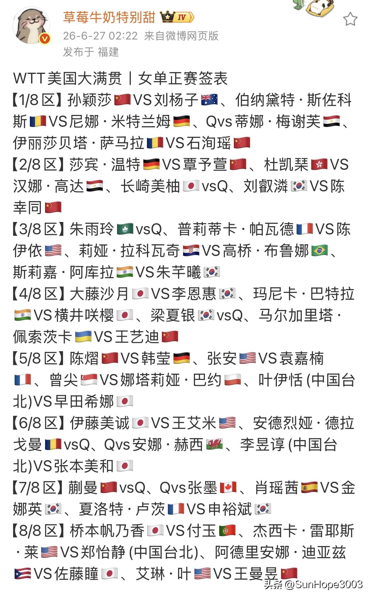 6.27日，美国大满贯女单签表，上下半区实力相当，
下半区看点更多。

孙颖莎，