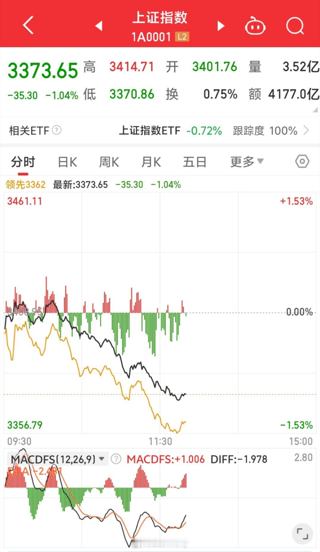 在该努力的时候碌碌无为在不该努力的时候太努力是亏钱根源[微笑] ​​​