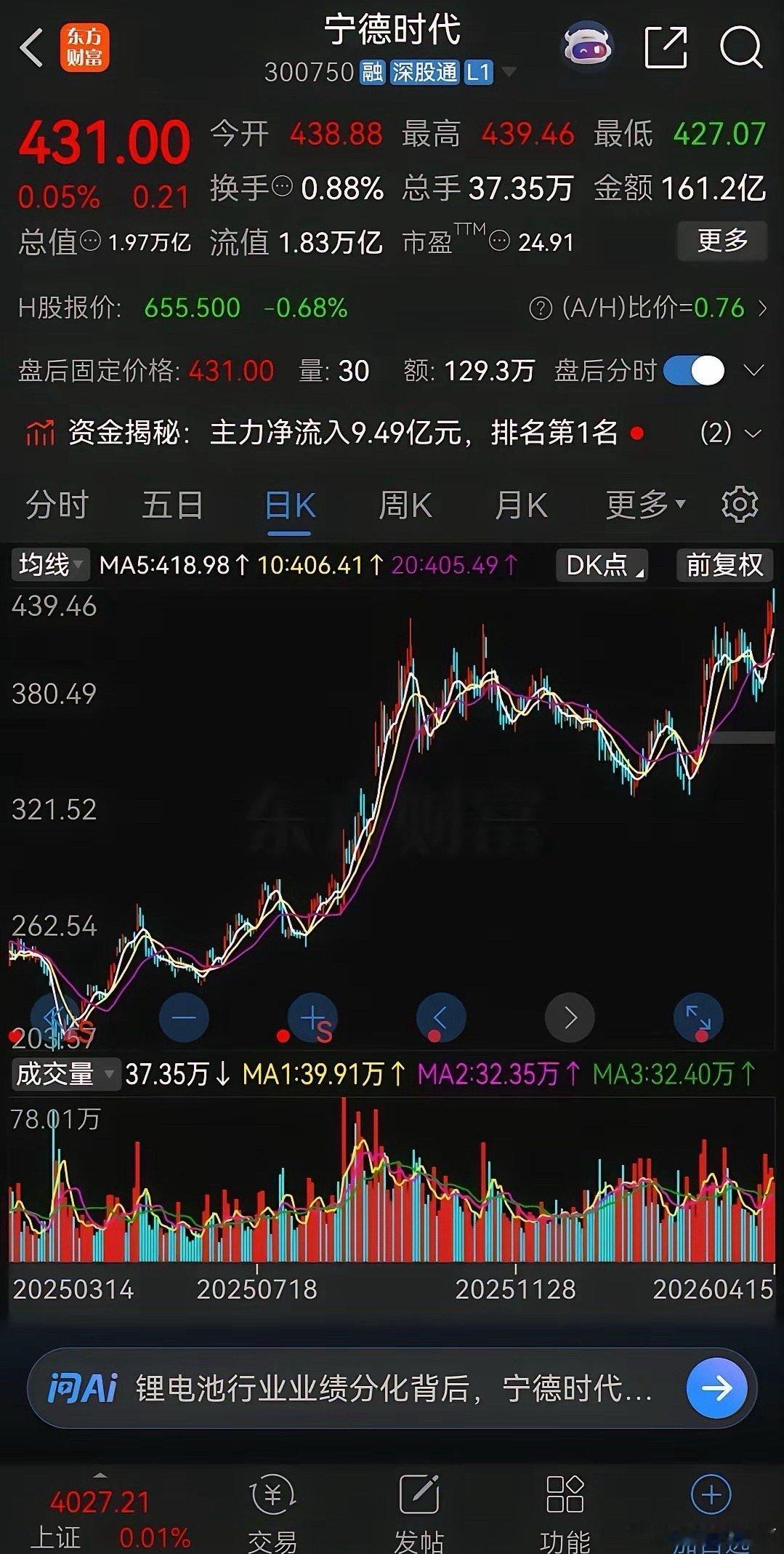 股价上涨和下跌都是有逻辑的，没有无缘无故地上涨，也没有无缘无故地下跌。宁德时代今
