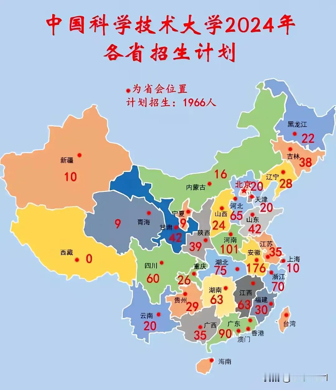 安徽好不容易争取到重点中国科学技术大学，政策性照顾本地安徽省招了176人，特别关