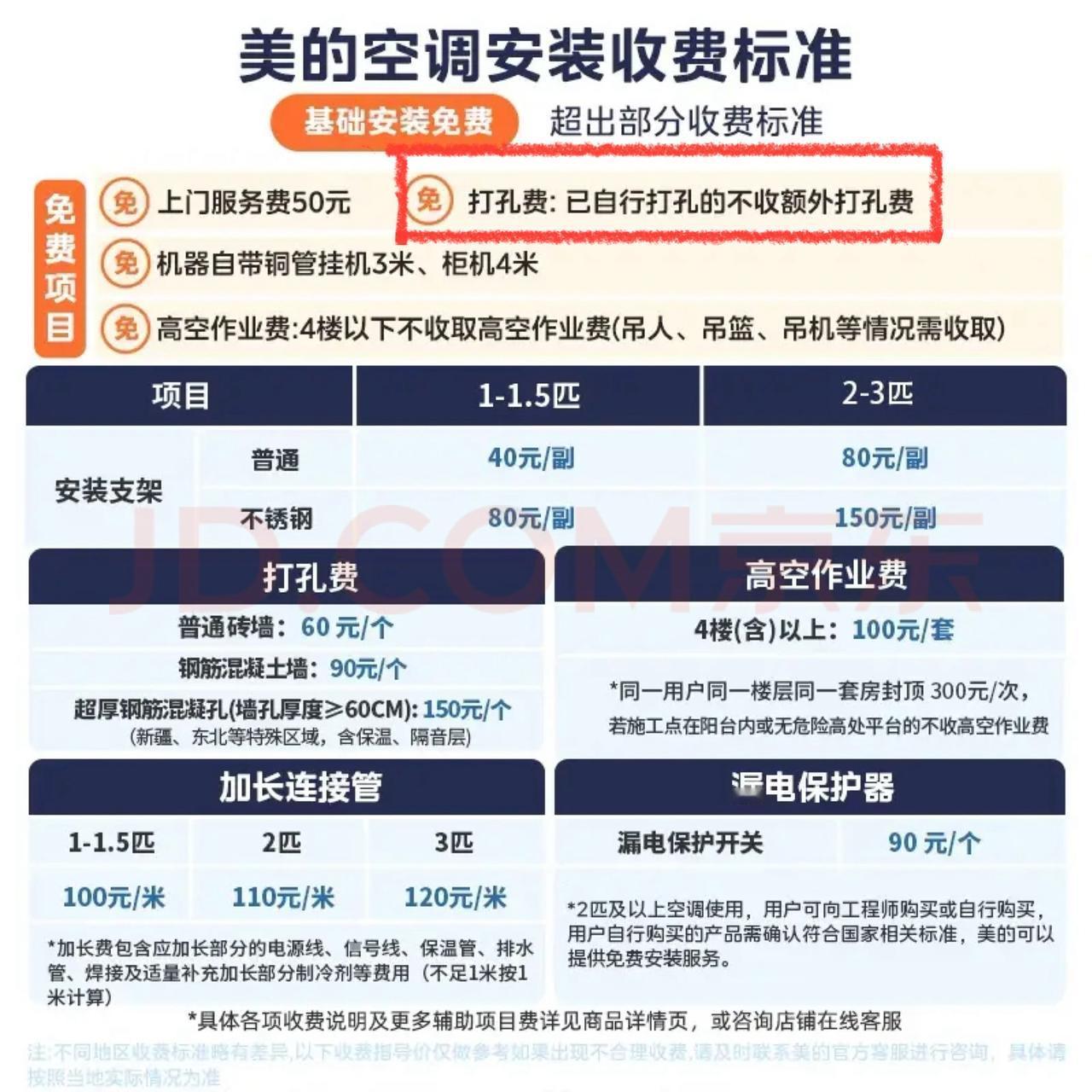 你说美的空调这“免费项目”它扯不扯，客户自行打好的孔，它不收打孔费！[吐舌]合着