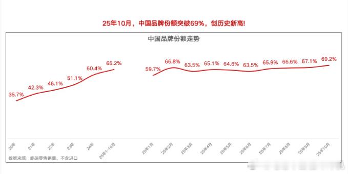 总是都有人问：每款新车都是爆款，一个个的都卖那么好，那谁的销量被抢了？这张图可以