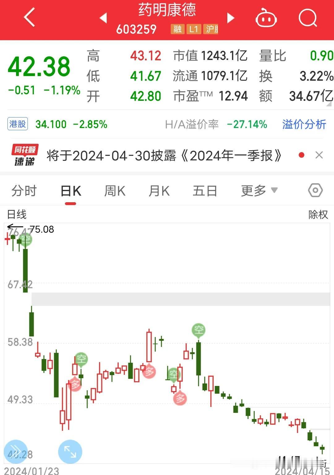 胡锡进持仓有这三只股票吧？知道为啥胡锡进最近亏损严重了吗？大盘3000点胡锡进亏