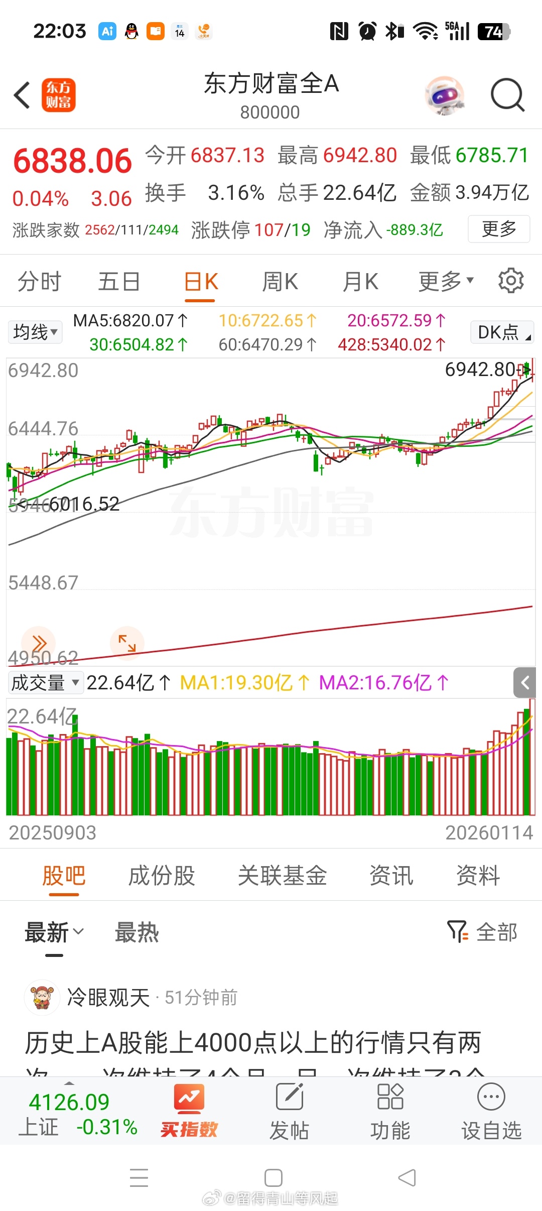 20260114投资日记 历史性的一天，今天午盘休市时，监管层突然出台政策泼冷水