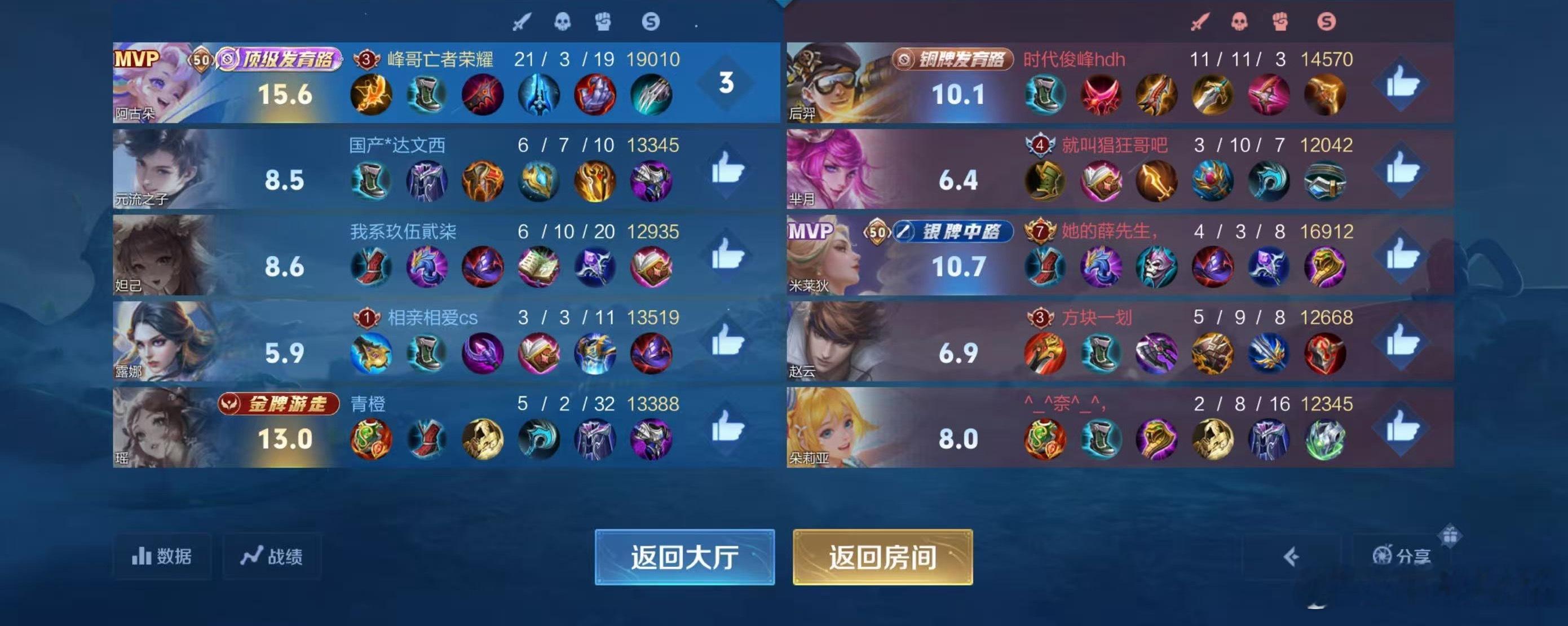 游戏上涨原因找到了，重大利好。基金创业板a股