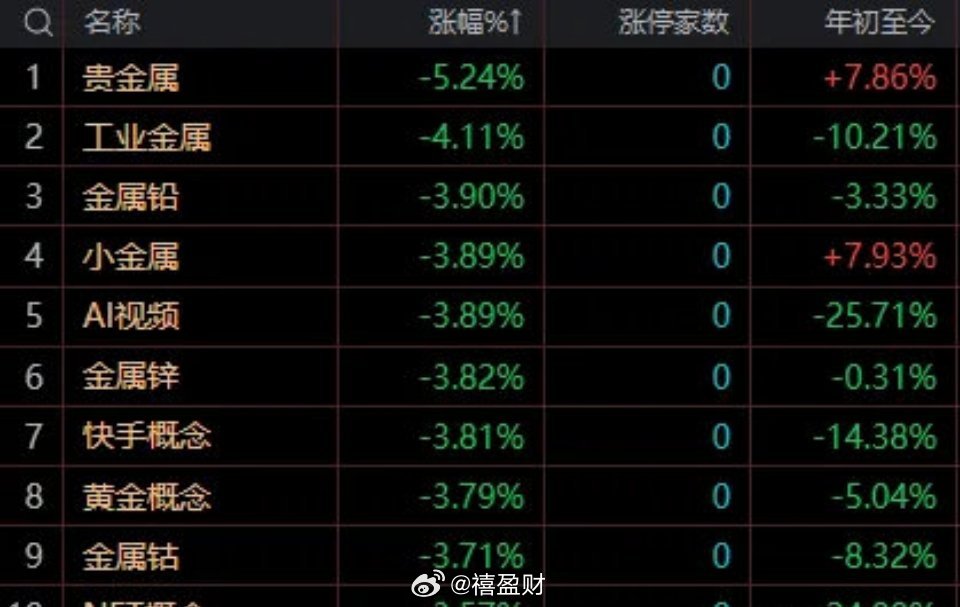 午间指数运行于支撑区间之内，午后下行空间有限，磨底煎熬行情或将延续一、早盘盘面全