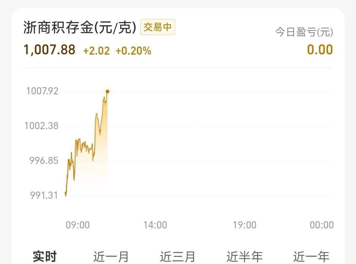 金价，都说周一暴跌，暴跌呢？

一天阿猫阿狗都能说金了，真的好磨心态。长期看涨的