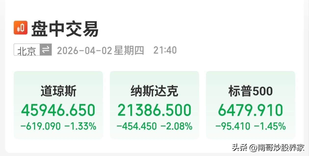 美股为什么这么坚挺？？？战争制造者，麻烦制造者，不是应该影响最大吗？尤其是科技股