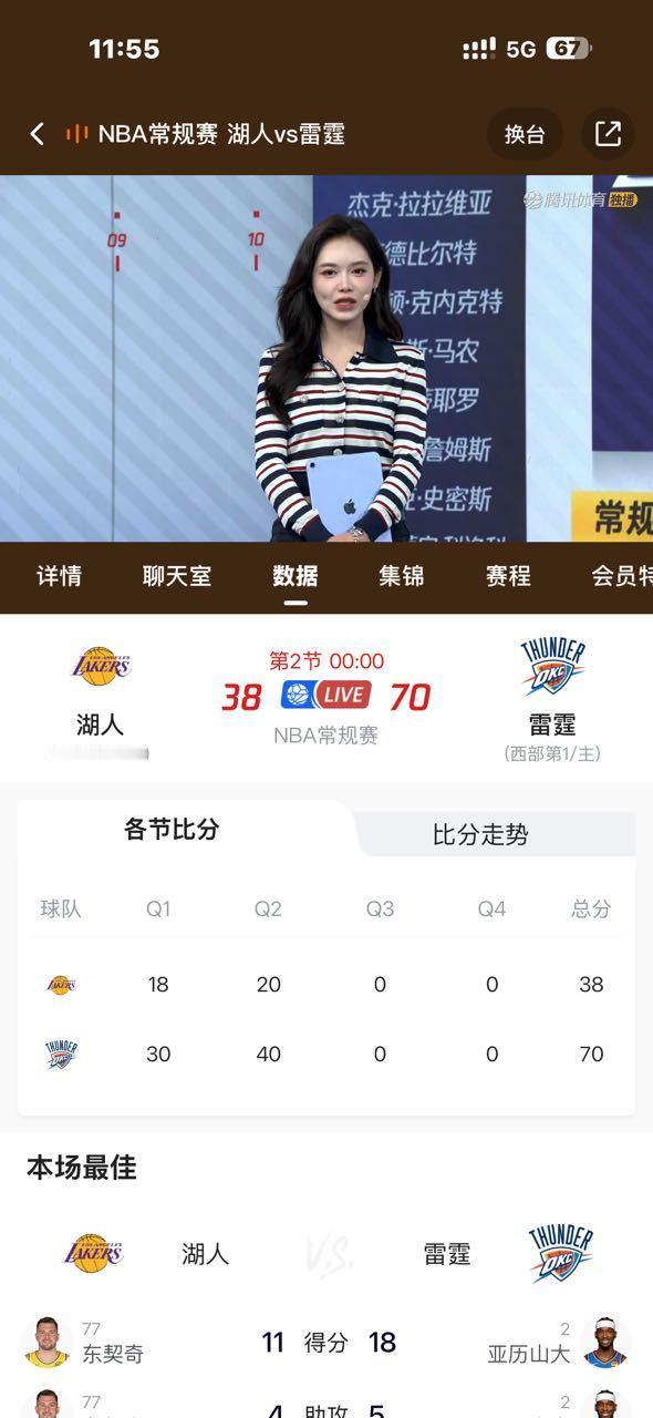 群友发的雷霆和湖人的比分，沃德天想起了昨天的我们自己