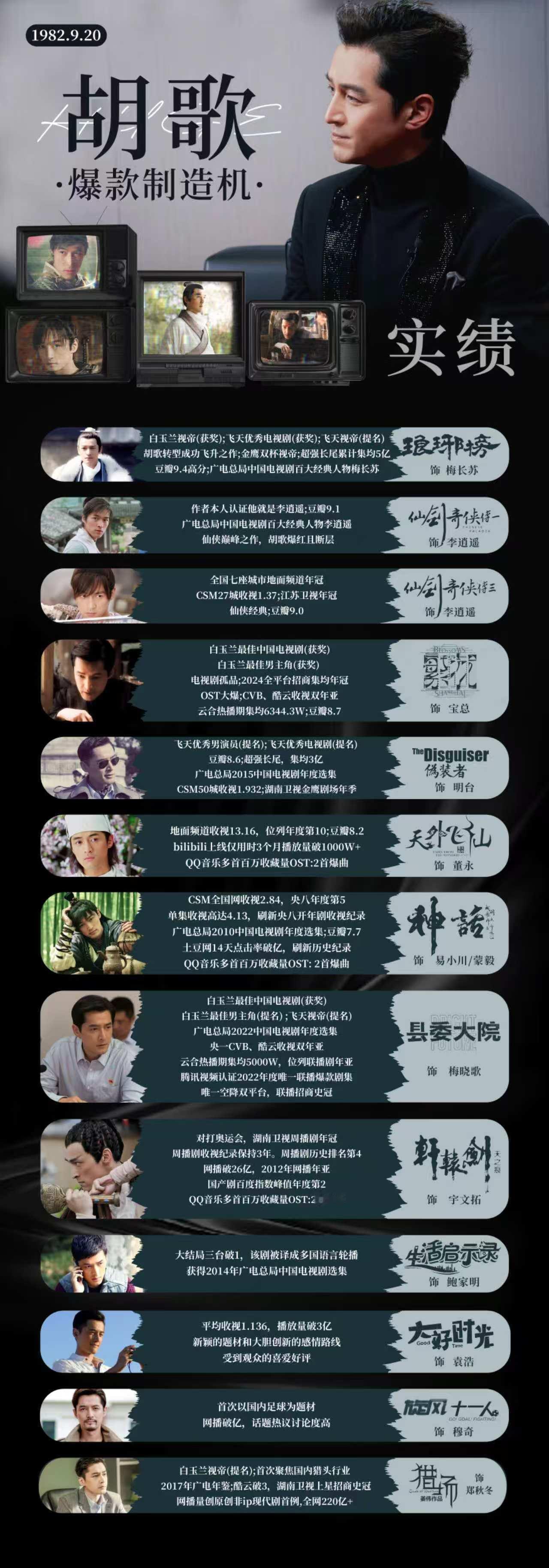 谢景行原型是胡歌【胡歌实绩科普】🍃二十年前鲜衣怒马李逍遥十年前赤子之心梅长苏❄