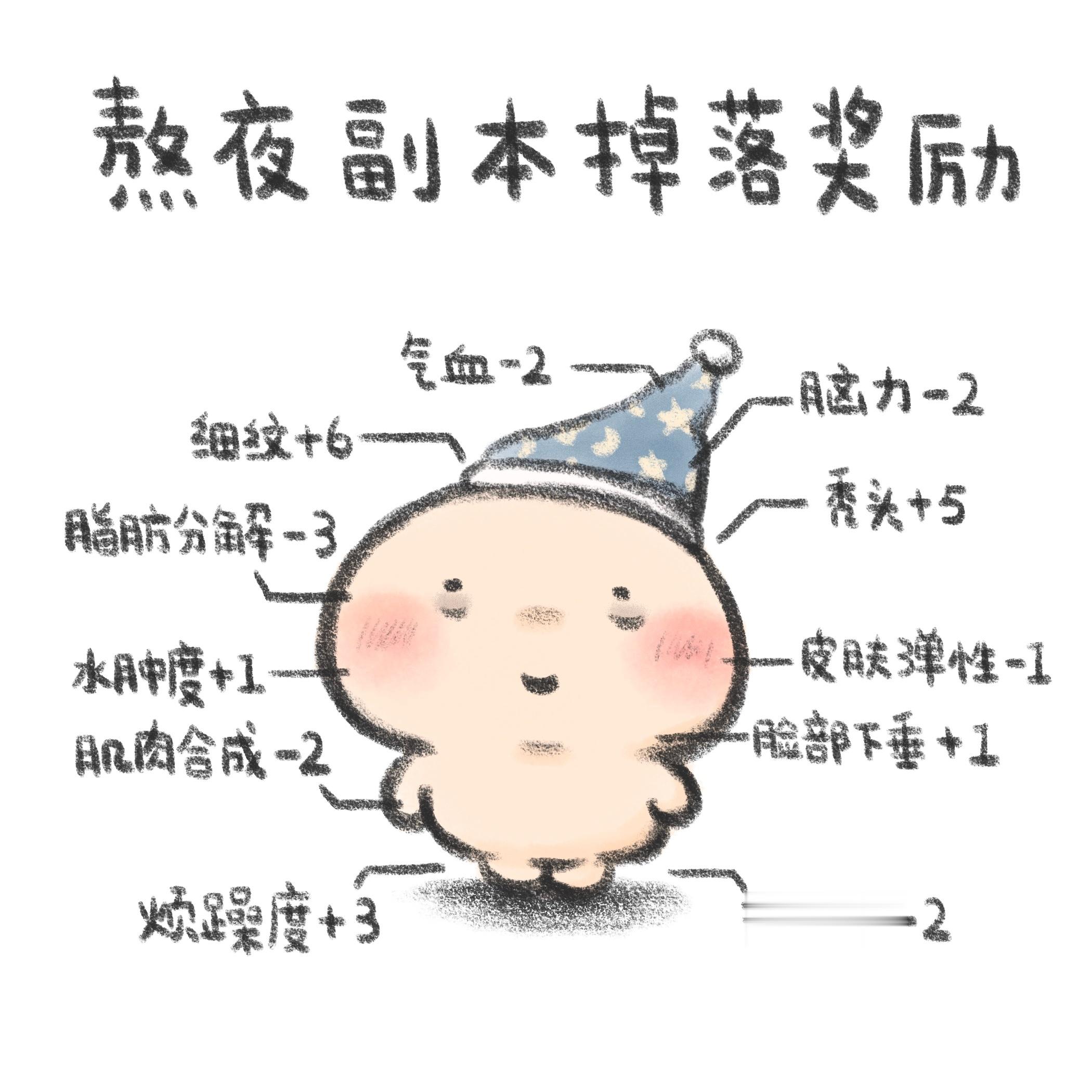 请系统自动推流给熬夜刷手机的用户 