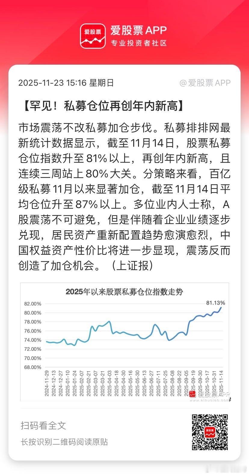 【罕见！私募仓位再创年内新高】市场震荡不改私募加仓步伐。私募排排网最新统计数据显