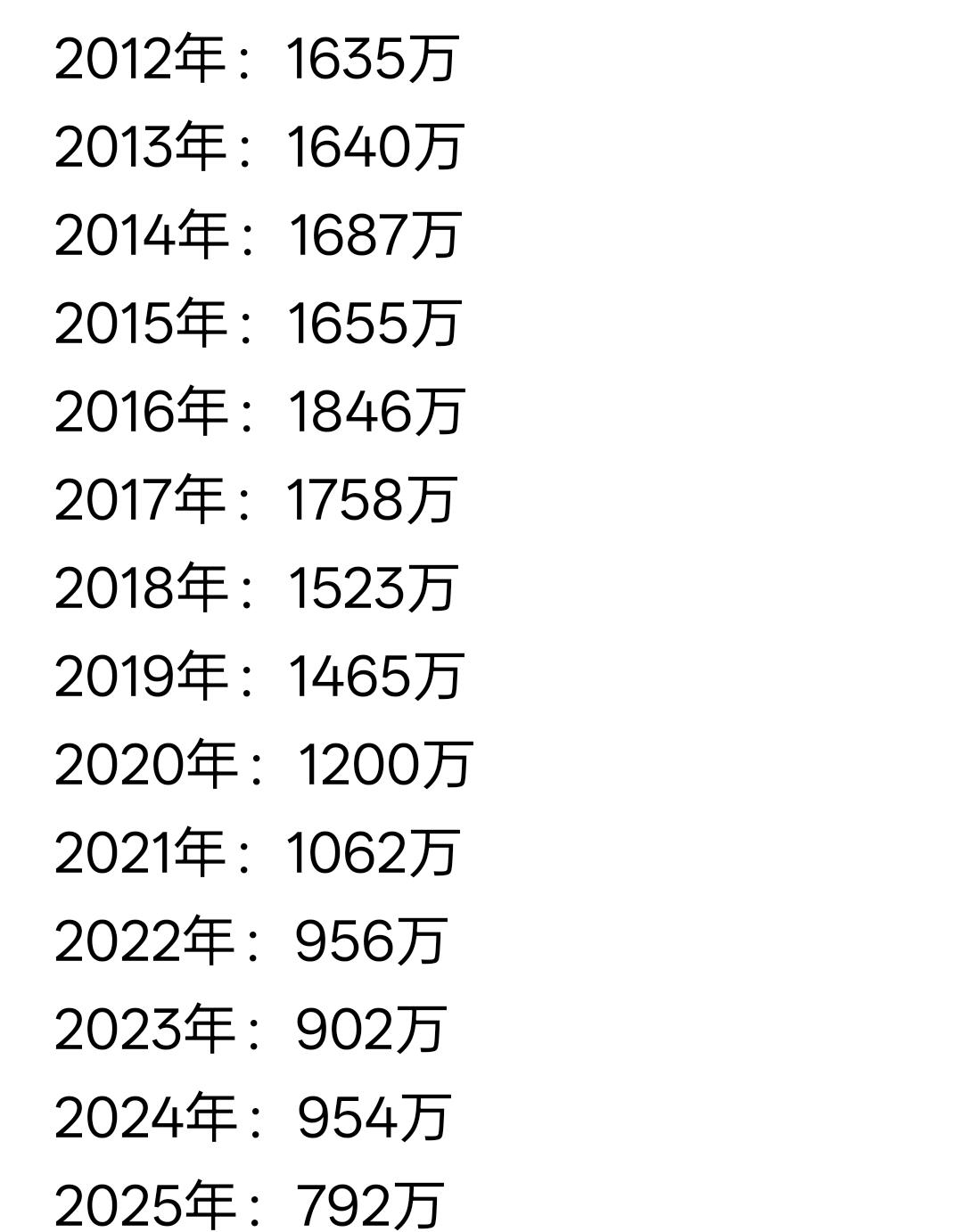 2017的孩子，太辛苦了，但是这谁又能提前知道呢？