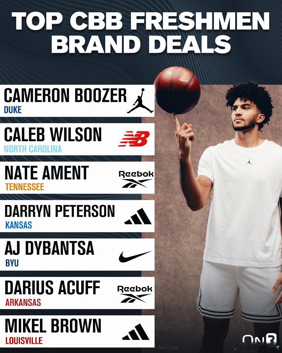 NCAA 新人品牌签约一览 