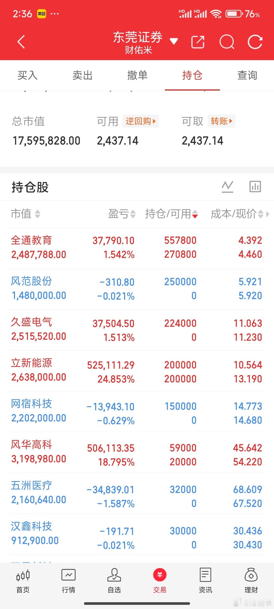 尾盘股：全通教育套利传智教育，只要不监管或者停盘那还是一字！ 