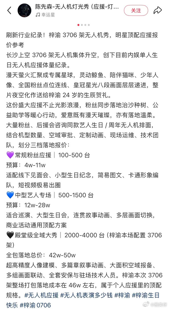 tg梓渝官组太nb了，就单单生日无人机应援一天金额就高达46w+，还没算上其他应