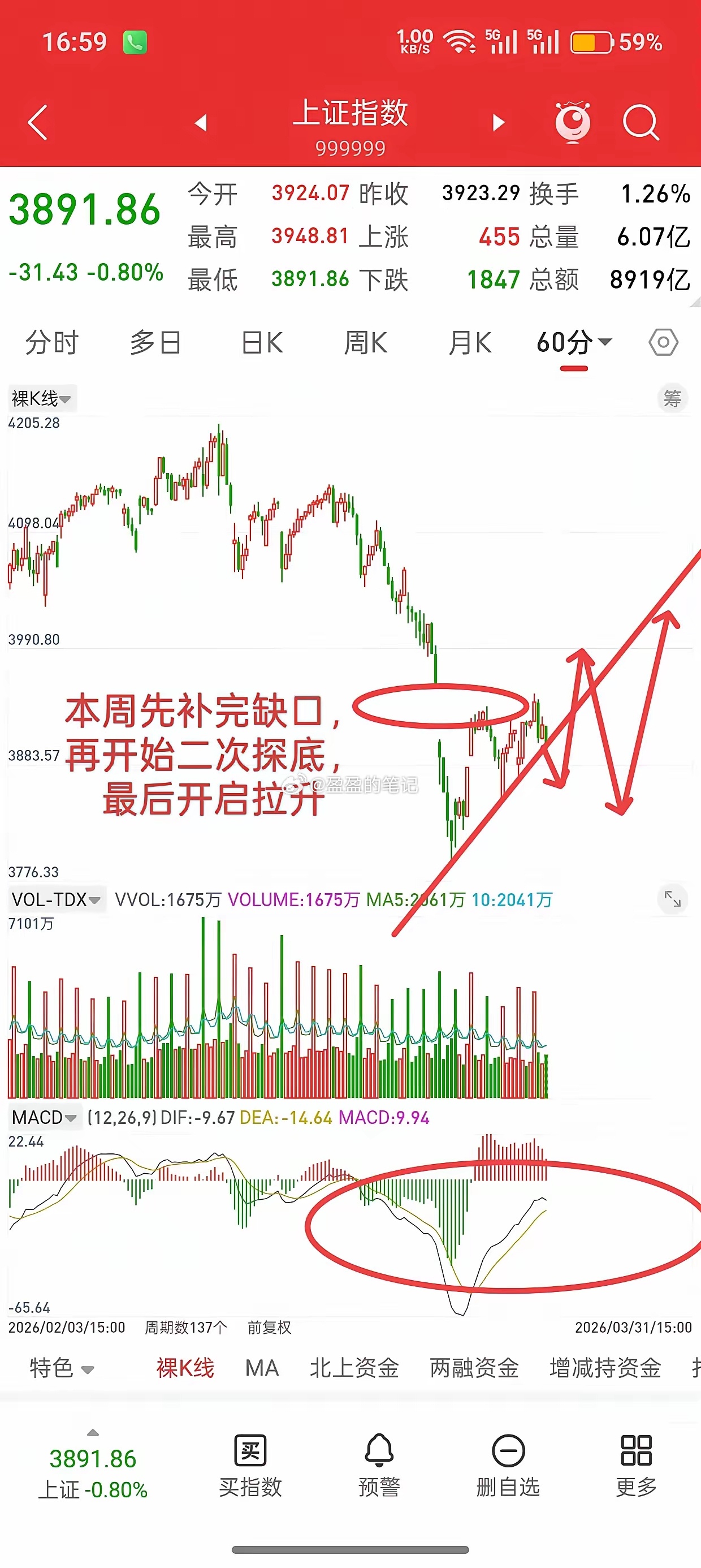 A股，种种迹象显示，接下来几天历史或许会重演！谈一谈个人对当下行情看法，仅供参考