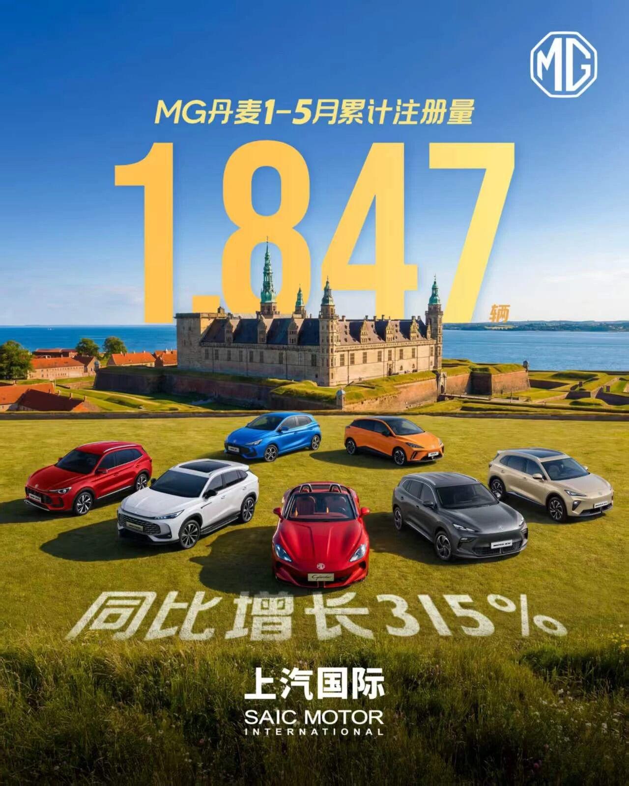 今年1-5月，上汽MG在丹麦销量同比增长315%。

品牌速递