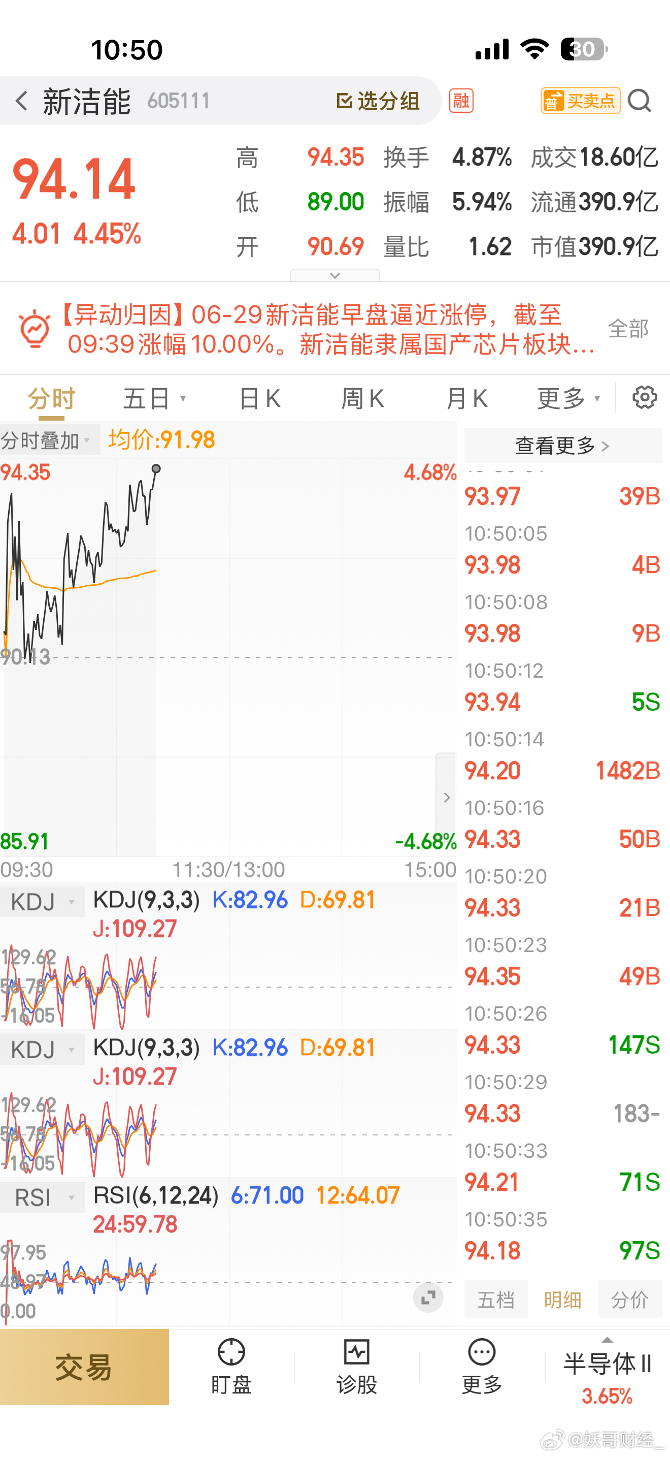 新洁能也不甘示弱，强势吃肉中 
