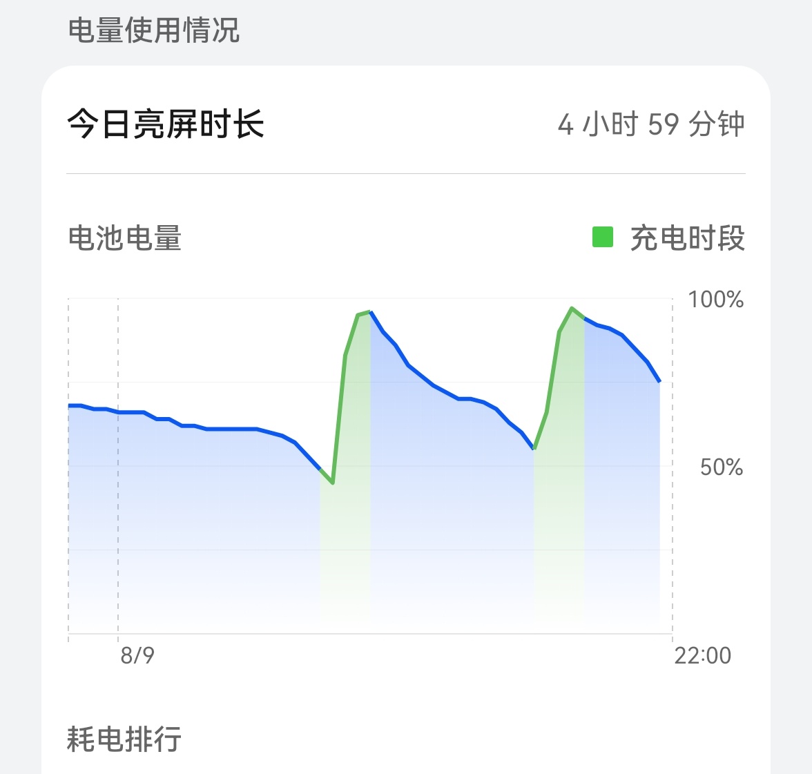 手机玩久了为什么会恶心 是的，不能玩太久，手机真的受不了的。像我正常一天玩5小时