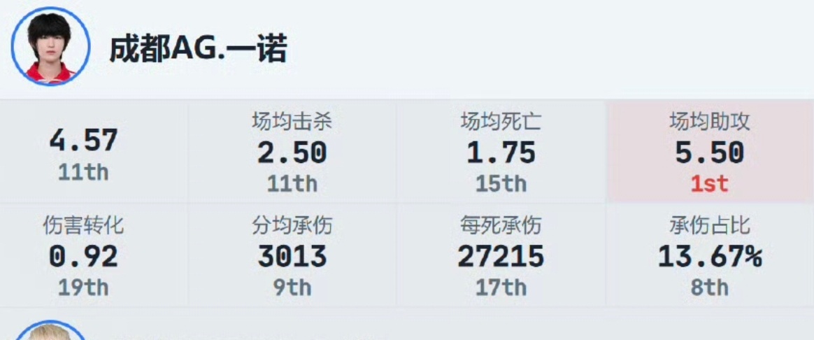 我孩子的人头呢