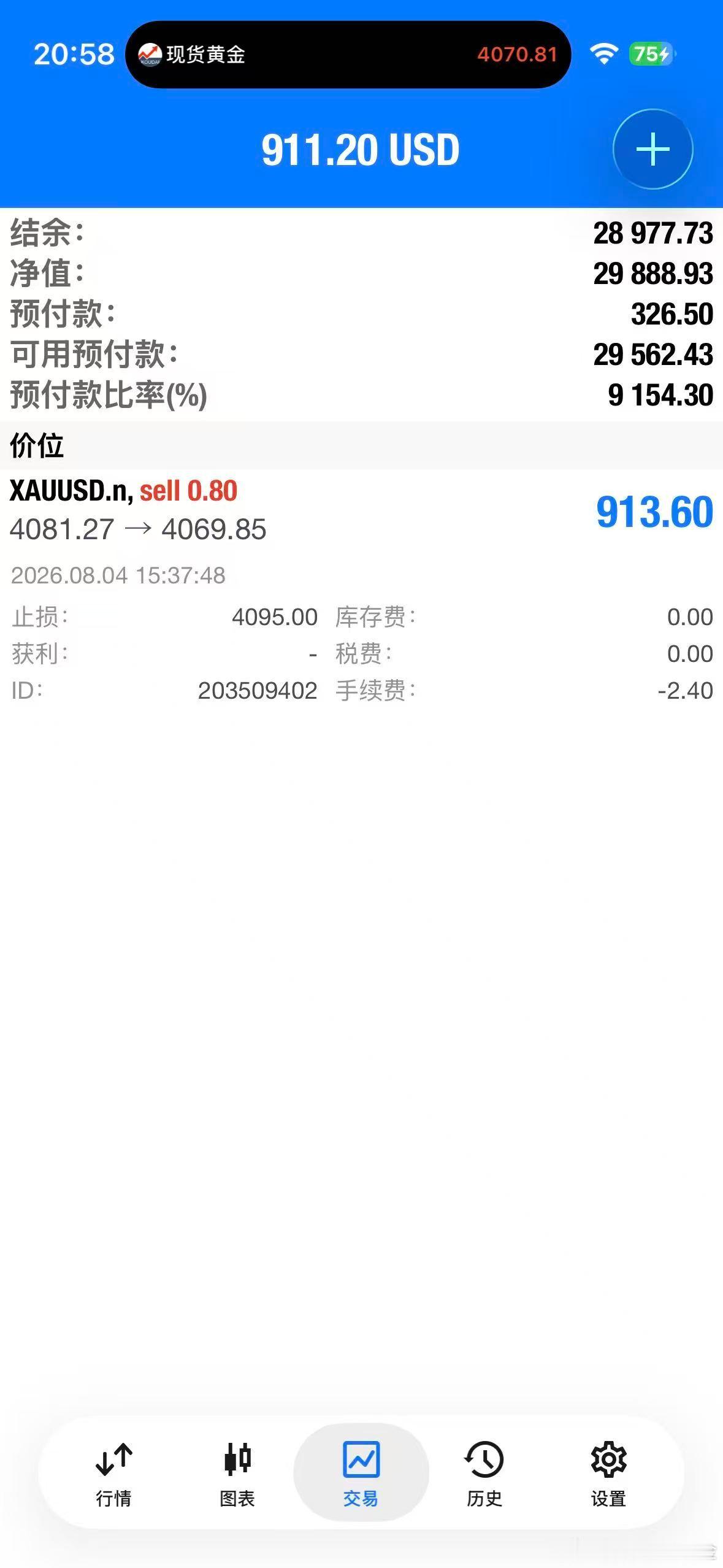 外汇黄金 4081的空单，现价4069全平！快进快出！ 