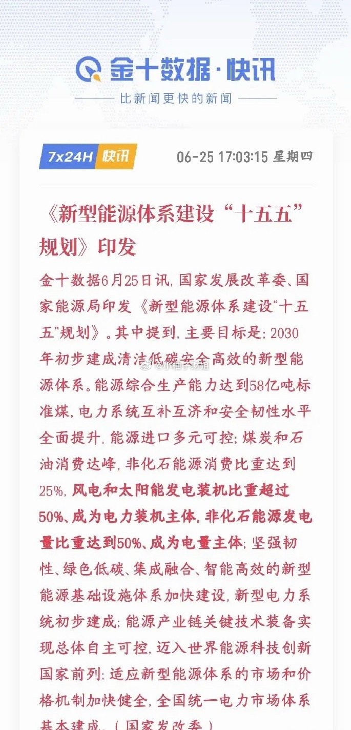 A股刚刚收盘，新能源板块迎来重大利好，未来5年有保障了，明天基本稳了村里定死20