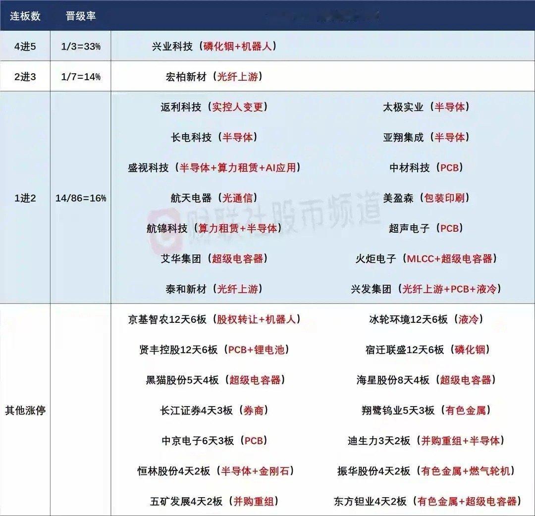 6月26日盘前预案：科技行情持续依然看内部切换；存储芯片依然是今天最大看点！1、