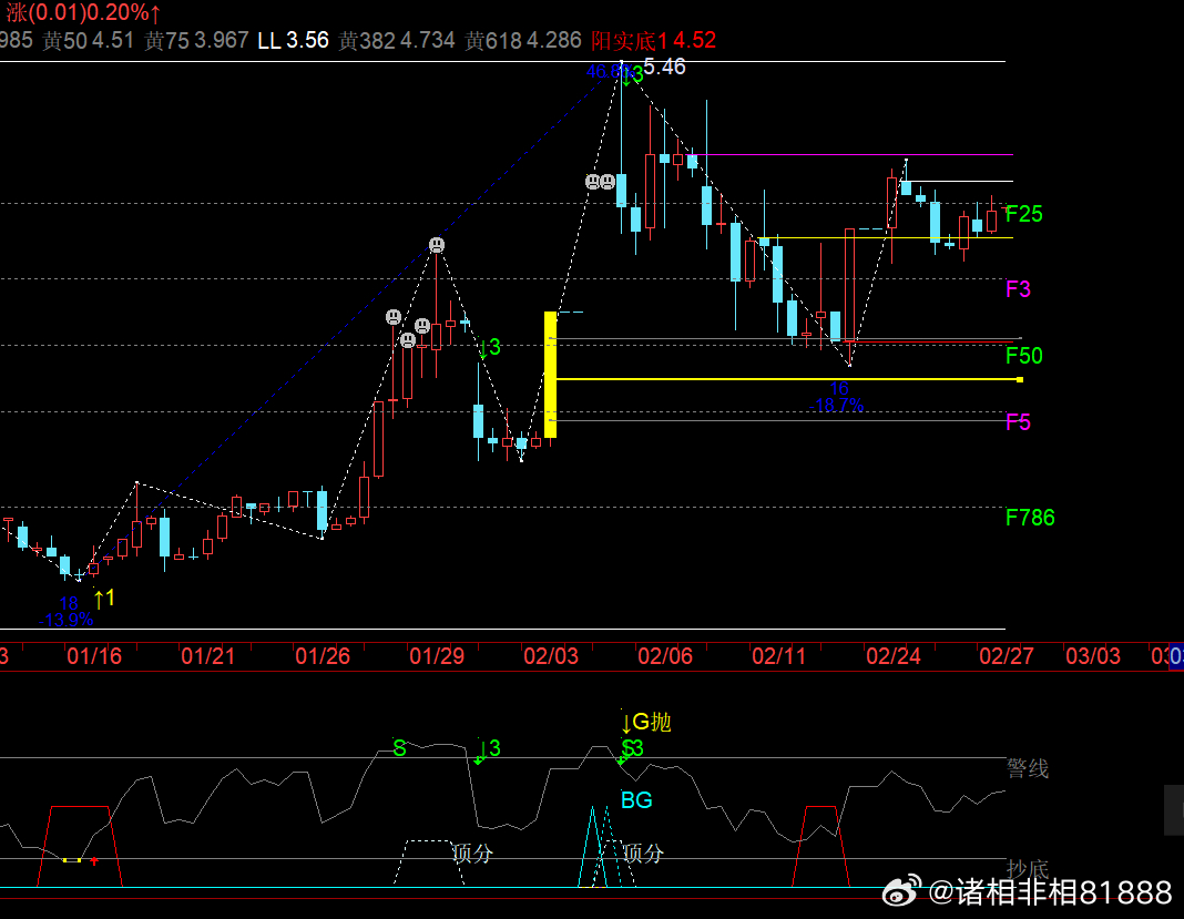 万变不离其宗！！！ 