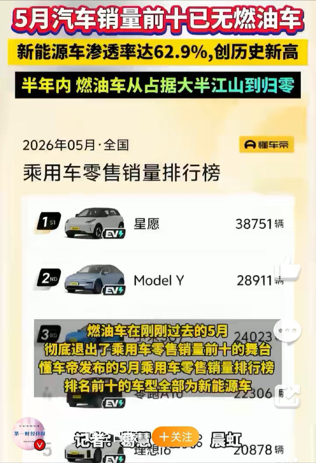 5月汽车销量前十已无燃油车   燃油车的落幕终究还是来了,2026年5月的车市，