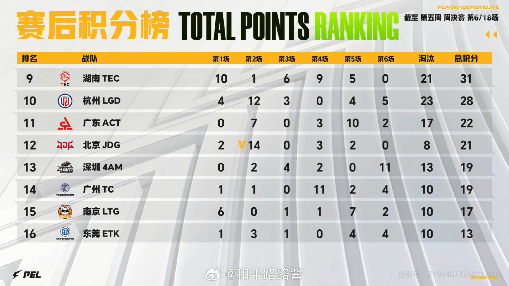 【2026 PEL 春季赛】Week5 Day2 第六场 PEL春季赛第五周周决