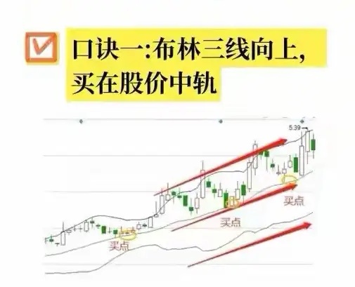 学习日记     布林指标口诀         （之一）布林三线向上买在股价中轨