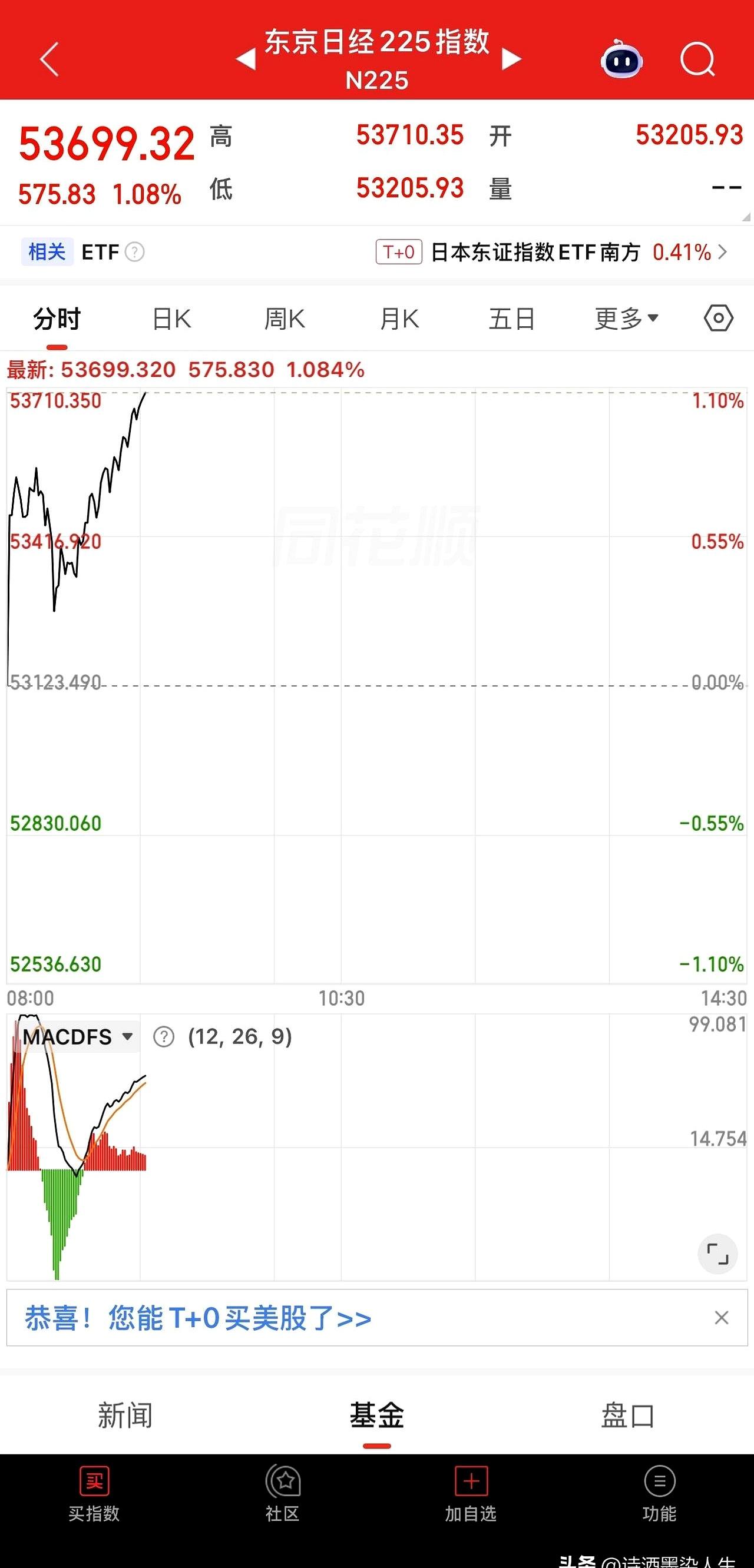 邻居一大早边刷手机边嘀咕：“嘿，日韩股市红彤彤的，咱这儿倒是一片寂静！”原来今天
