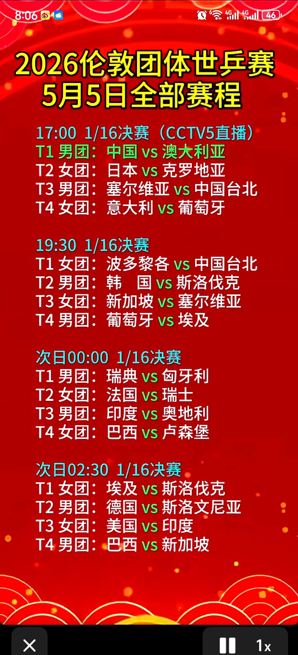 17:00的伦敦，淘汰赛第一枪就对上澳大利亚男团。
5月5日这场，是中国男团从小