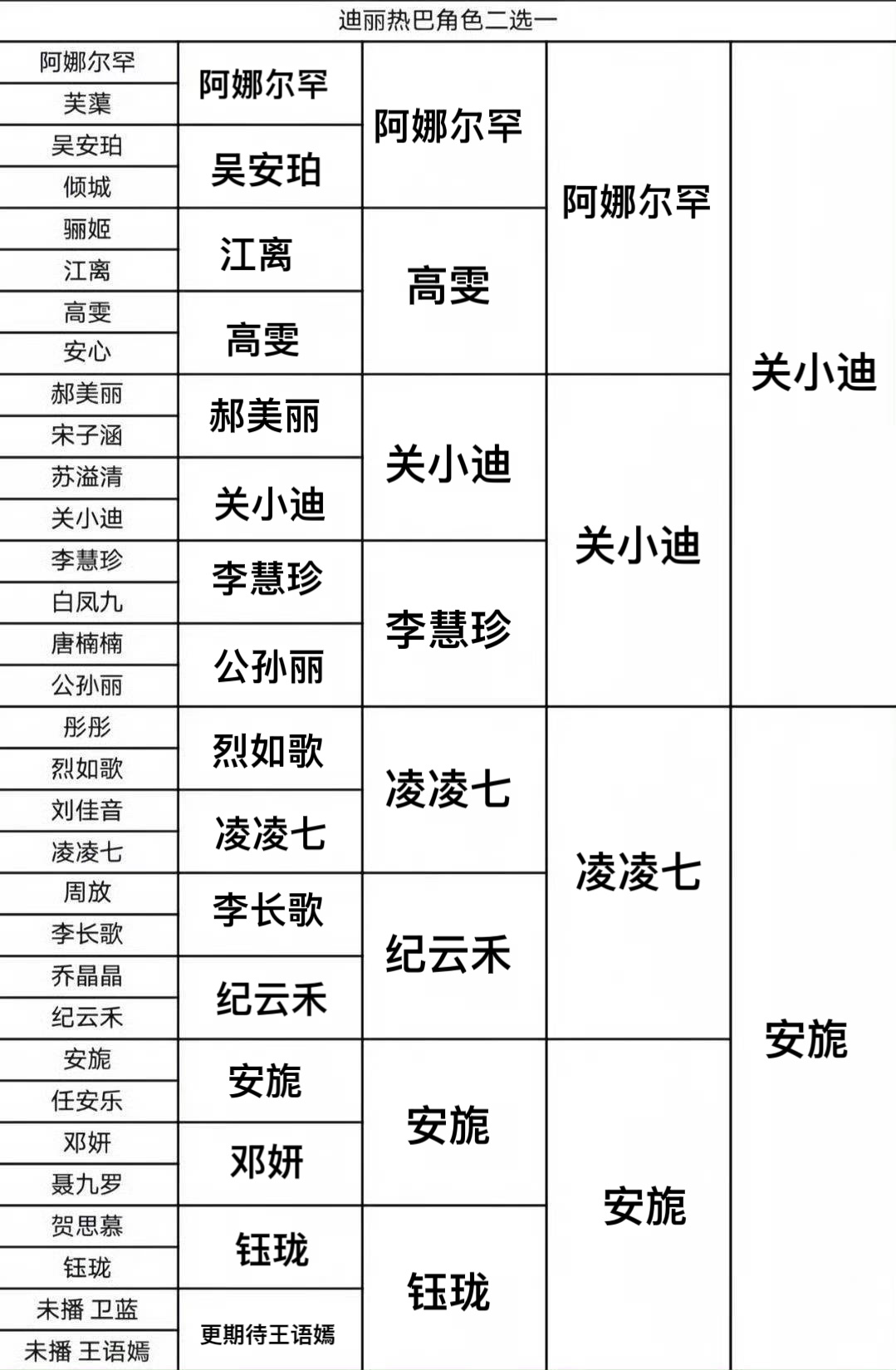猜猜谁胜出呢？ 