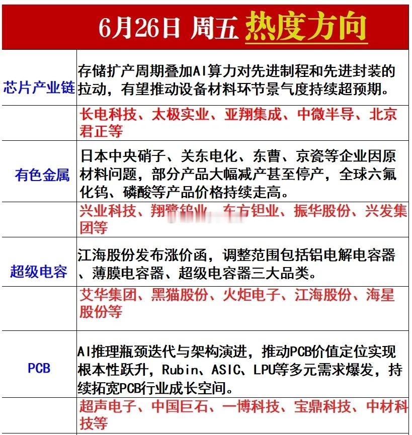 6月26日热度方向 
