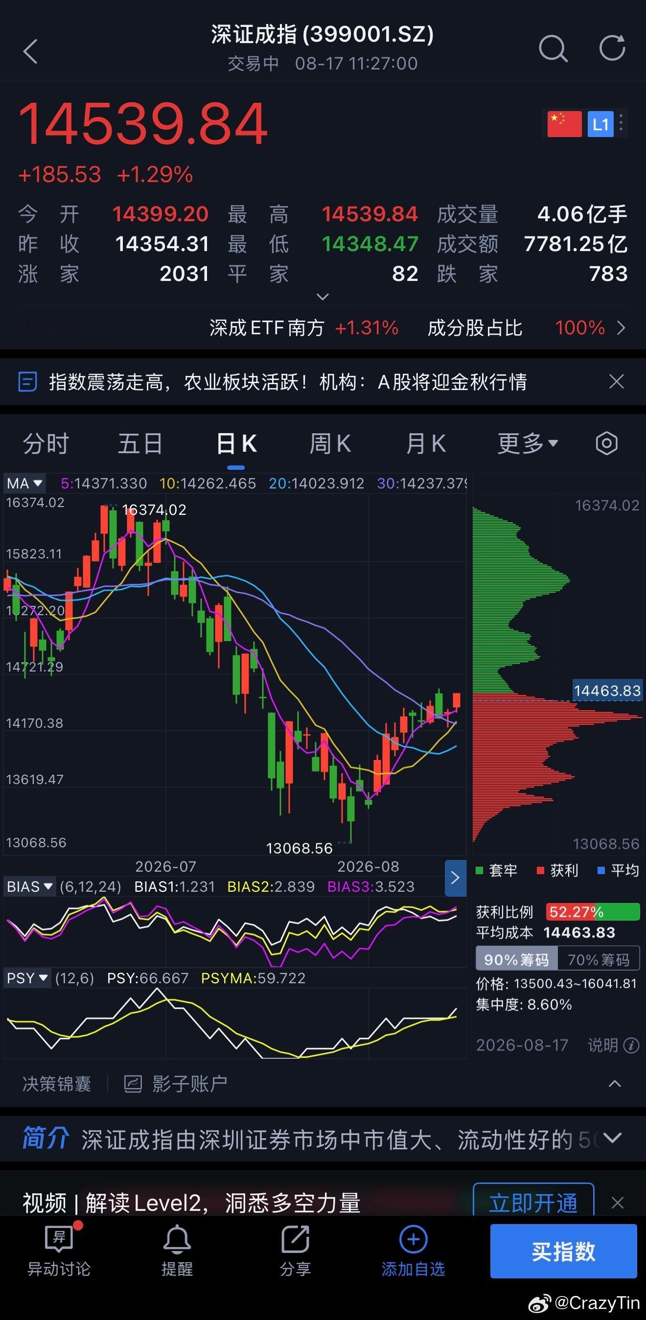 A股你们就说牛来没来