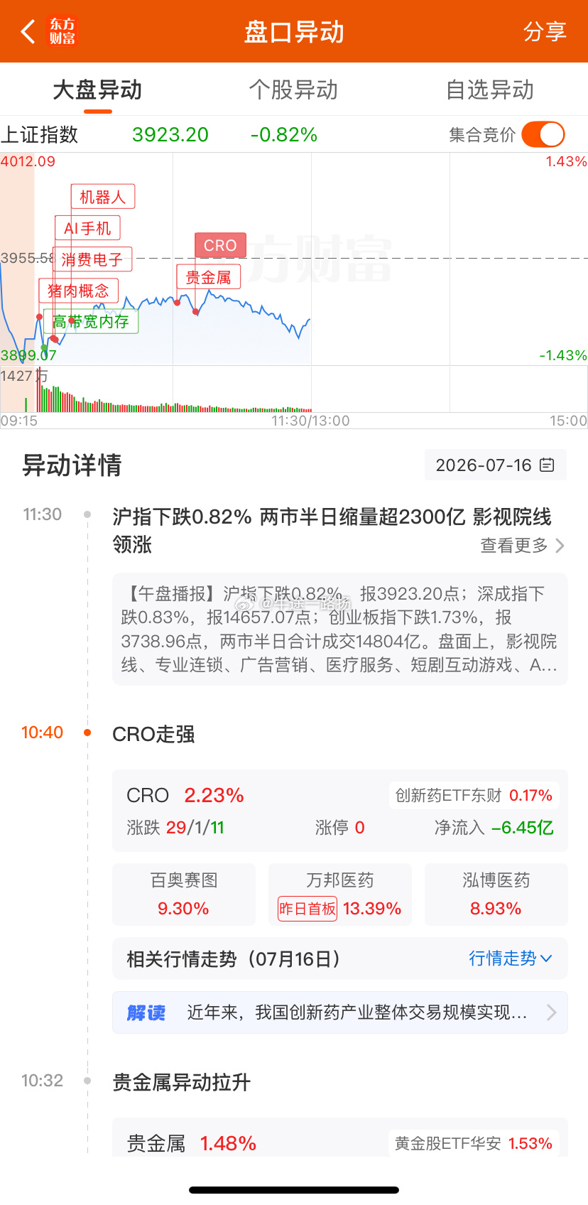今天热点没什么持续，昨天财哥说了药肯定是风险大于机会，因为只有前排晋级，后排就会