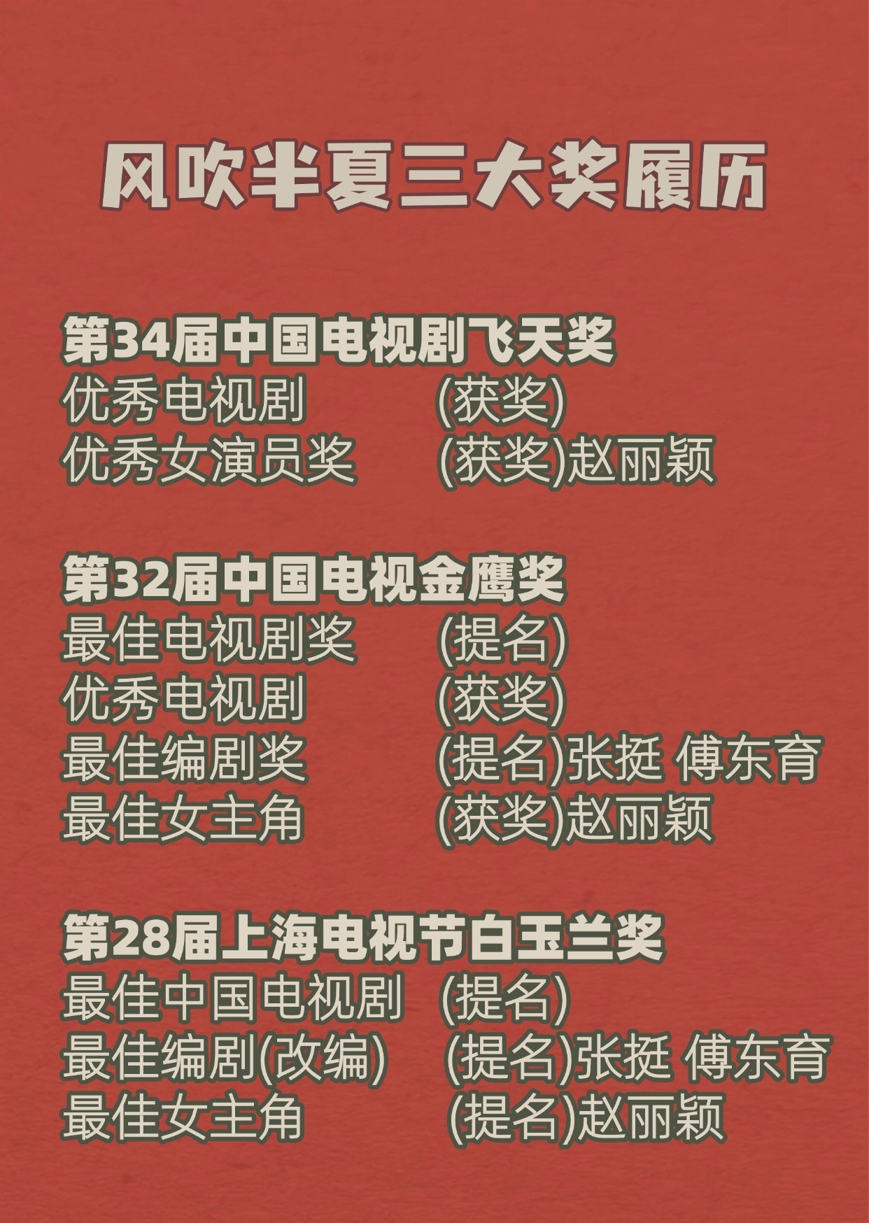 近五届飞天奖获奖女演员飞天奖 风吹半夏口碑，收视，网播，奖项，角色，无一短板！许