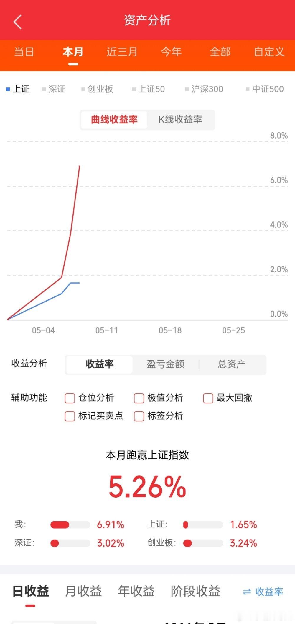 一周主力资金买入前20股1 澜起科技 30.53亿 2 烽火通信 23.78亿 