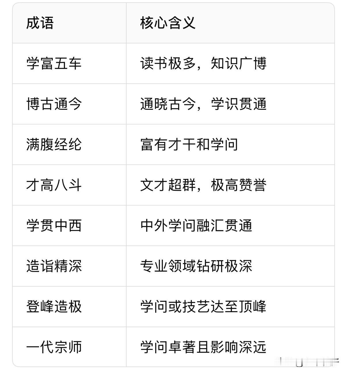真正学识渊博的人，就像皓月凌空，光芒自然而然流露出来。
古人夸赞学识广博，常会用