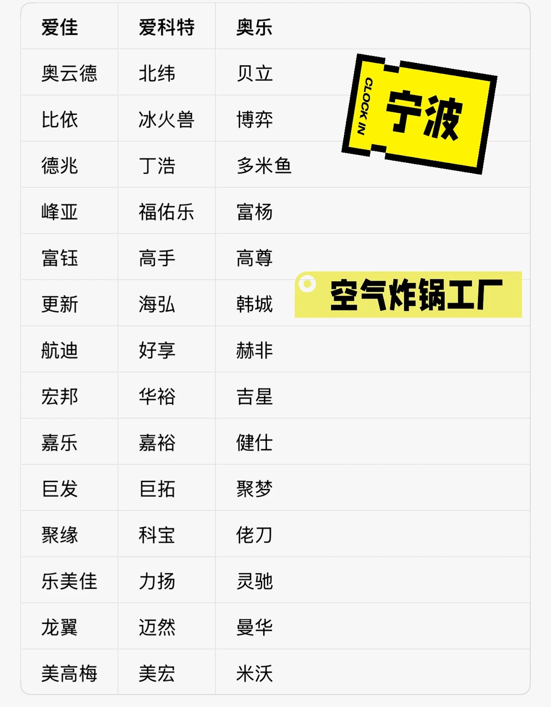 宁波空气炸锅工厂清单