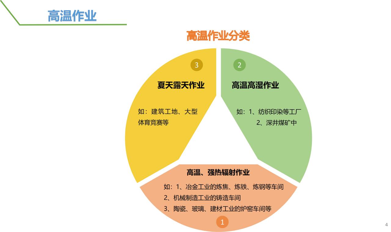 高温对你的伤害，从来不是“当时”发生的。
它藏在你的胃里——让你越来越没胃口；