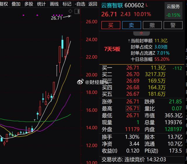 这样来看今天AI就是个小分歧，这样也好，要是大分歧的话明天也未必就好，下午东华，