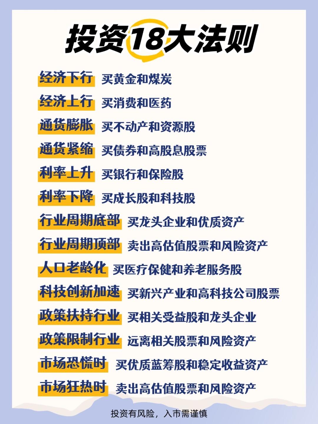 牢记投资18大法则！